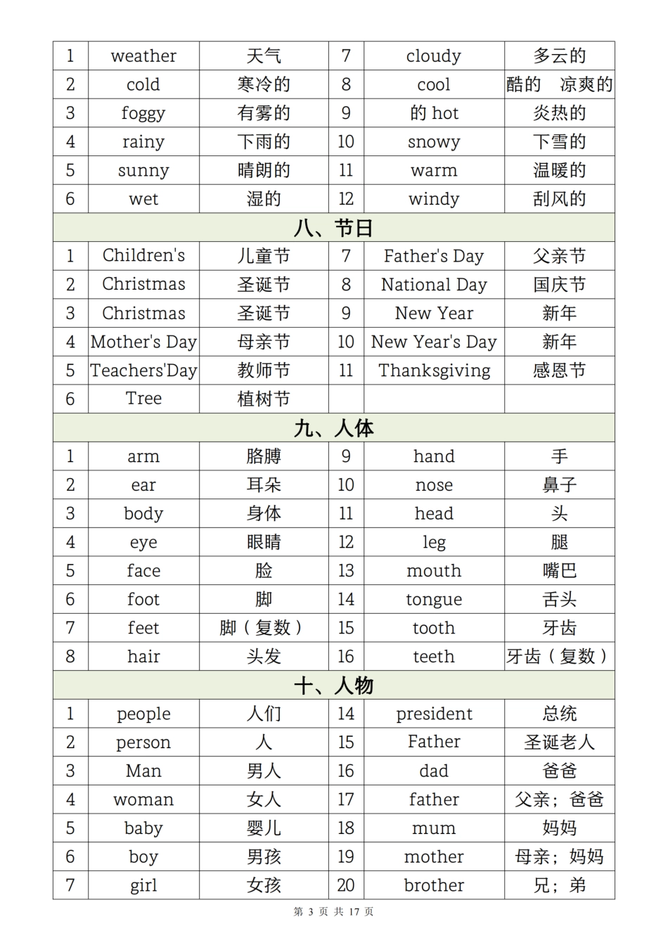 2026小升初英语【1-6年级必背核心单词分类汇总表】.pdf_第3页