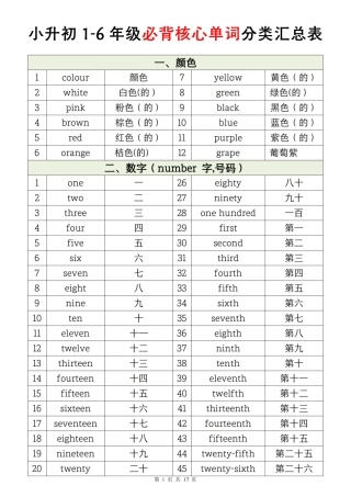 2026小升初英语【1-6年级必背核心单词分类汇总表】.pdf