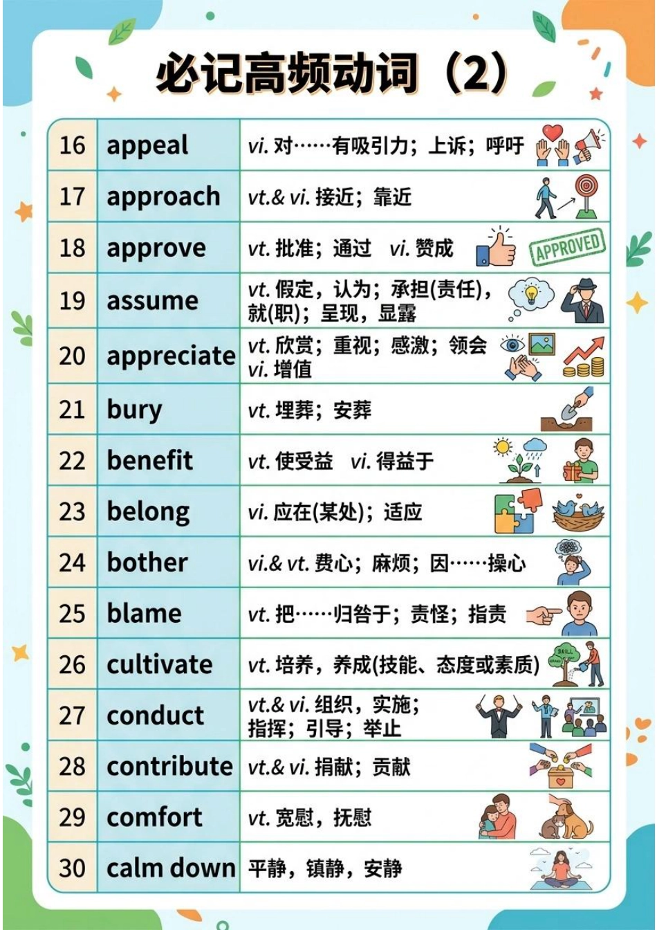 清单01 高频动词(短语)与高频名词(图文版知识清单)2026年高考英语终极冲刺讲练测.pdf_第2页