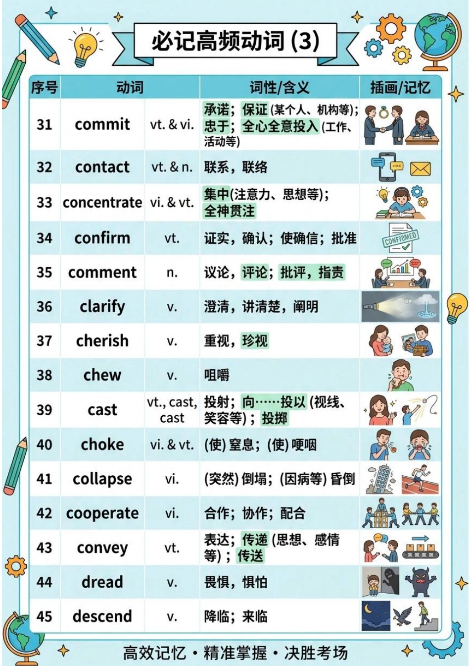 清单01 高频动词(短语)与高频名词(图文版知识清单)2026年高考英语终极冲刺讲练测.pdf_第3页