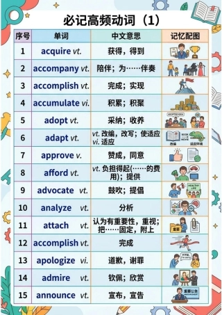 清单01 高频动词（短语）与高频名词（图文版知识清单）2026年高考英语终极冲刺讲练测.pdf