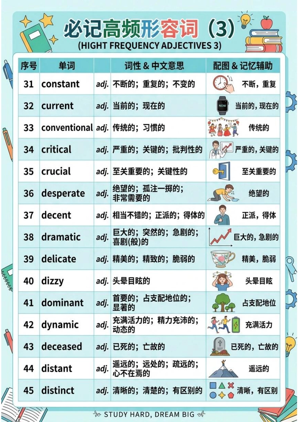 清单02 高频形容词,副词和介词(图文版知识清单)2026年高考英语终极冲刺讲练测.pdf_第3页