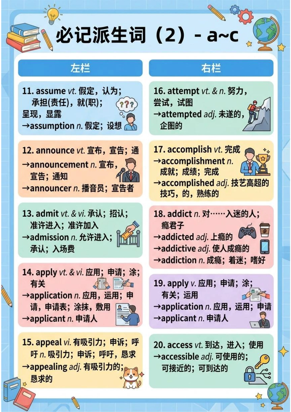 清单03 必记派生词清单(图文版知识清单)2026年高考英语终极冲刺讲练测.pdf_第2页