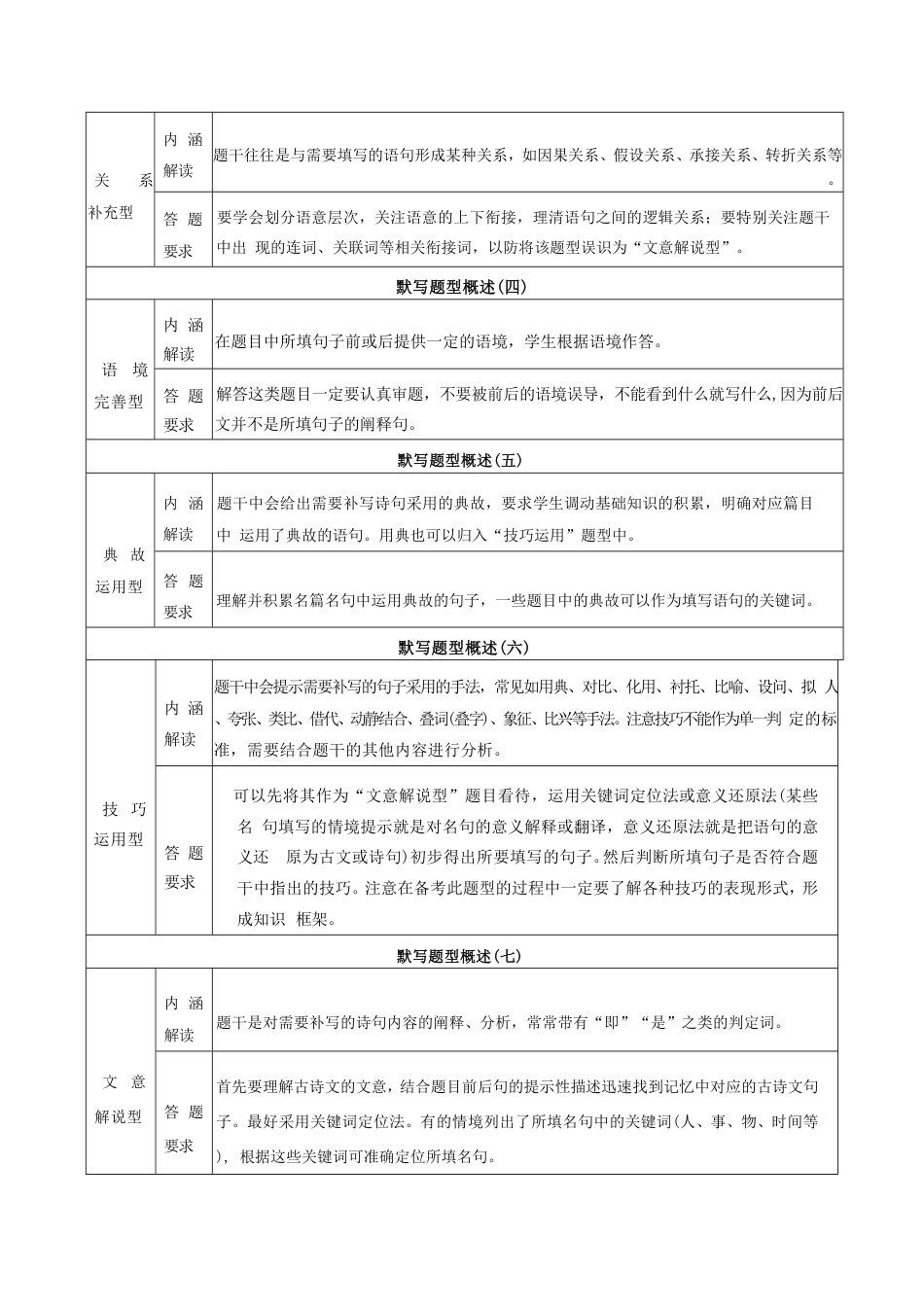 清单08 名句默写和成语积累必考必背干货（知识清单）2026年高考语文终极冲刺讲练测.pdf_第2页