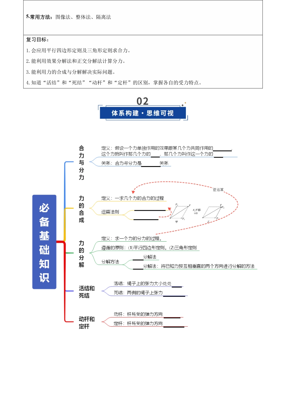 (含解析)第06讲 力的合成与分解(复习讲义)(全国通用)2026年高考物理一轮复习讲练测.docx_第3页