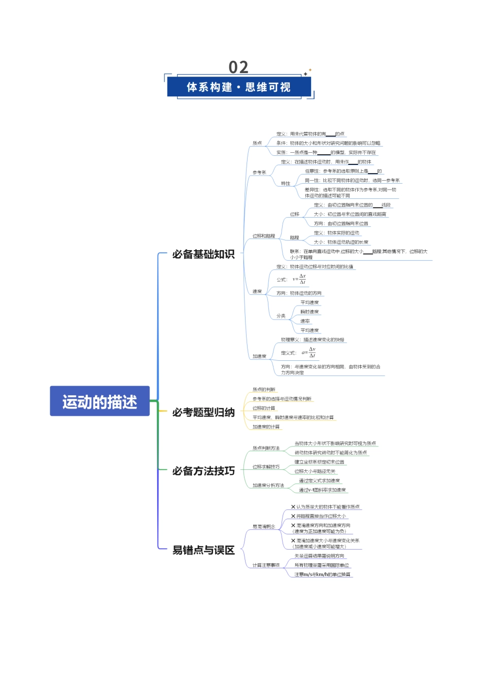 (含解析)第01讲 运动的描述(复习讲义)(全国通用)2026年高考物理一轮复习讲练测.docx_第3页