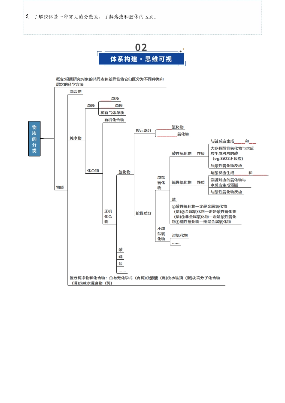 （含解析）第01讲 物质的分类及转化（复习讲义）（全国通用）2026年高考化学一轮复习讲练测.docx_第3页