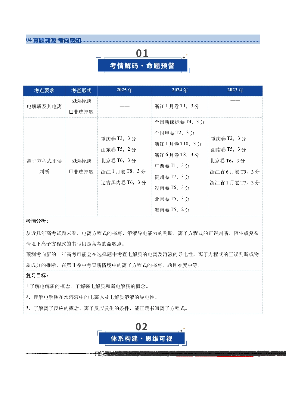 (含解析)第02讲 离子反应、离子方程式(复习讲义)(全国通用)2026年高考化学一轮复习讲练测.docx_第2页