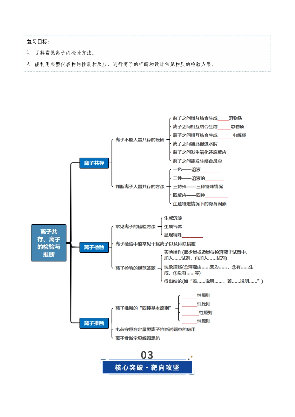 (含解析)第03讲 离子共存、离子的检验与推断(复习讲义)(全国通用)2026年高考化学一轮复习讲练测.docx_第3页