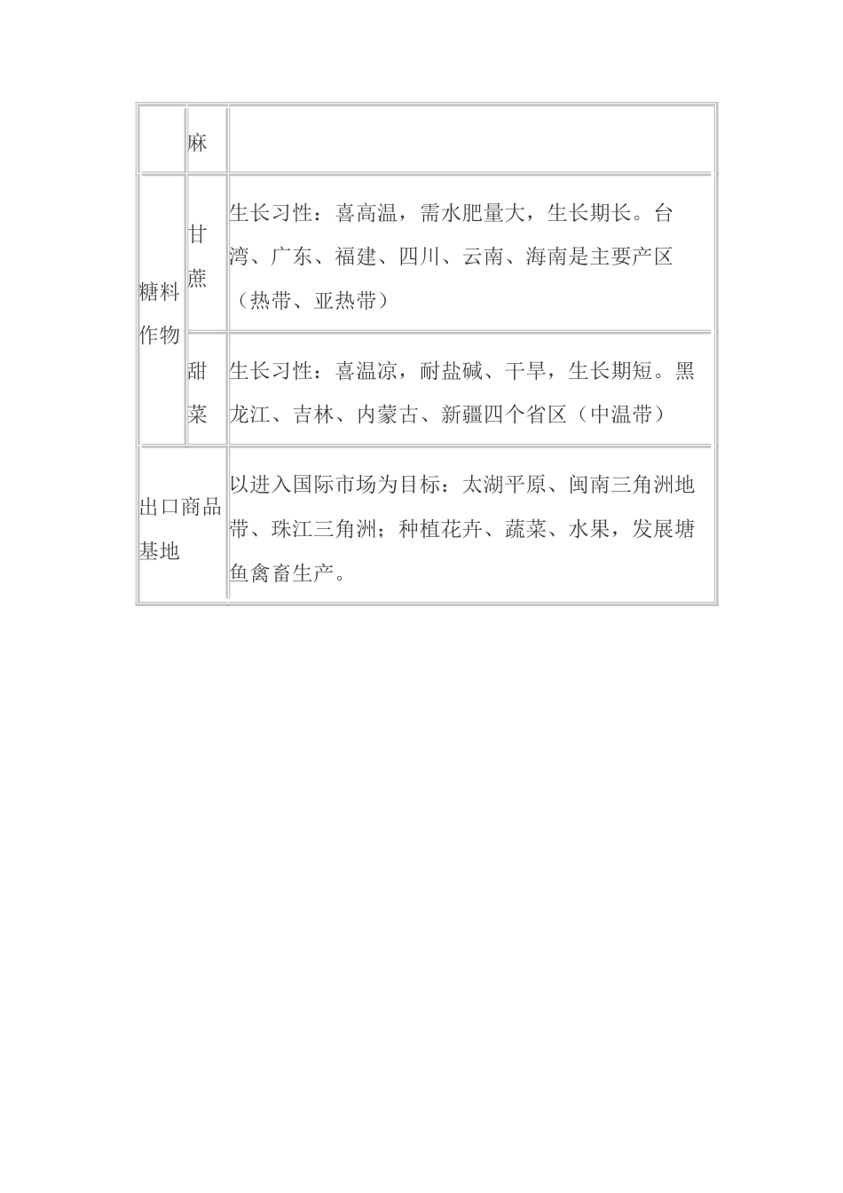 我国的商品性农业生产基地的比较-人教版初中地理.doc_第2页
