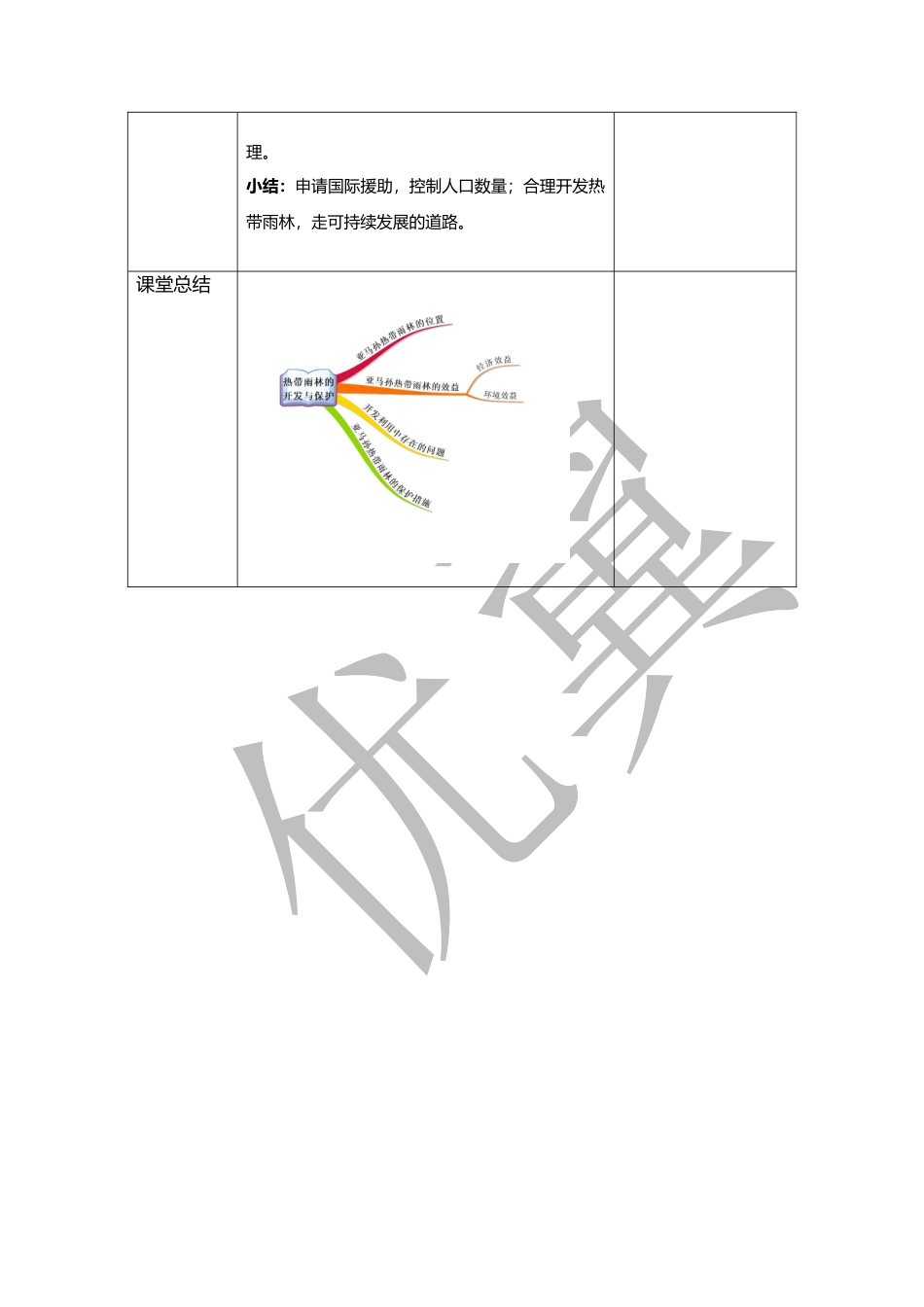 人教版七下地理9.2.2巴西 教学设计.doc_第3页