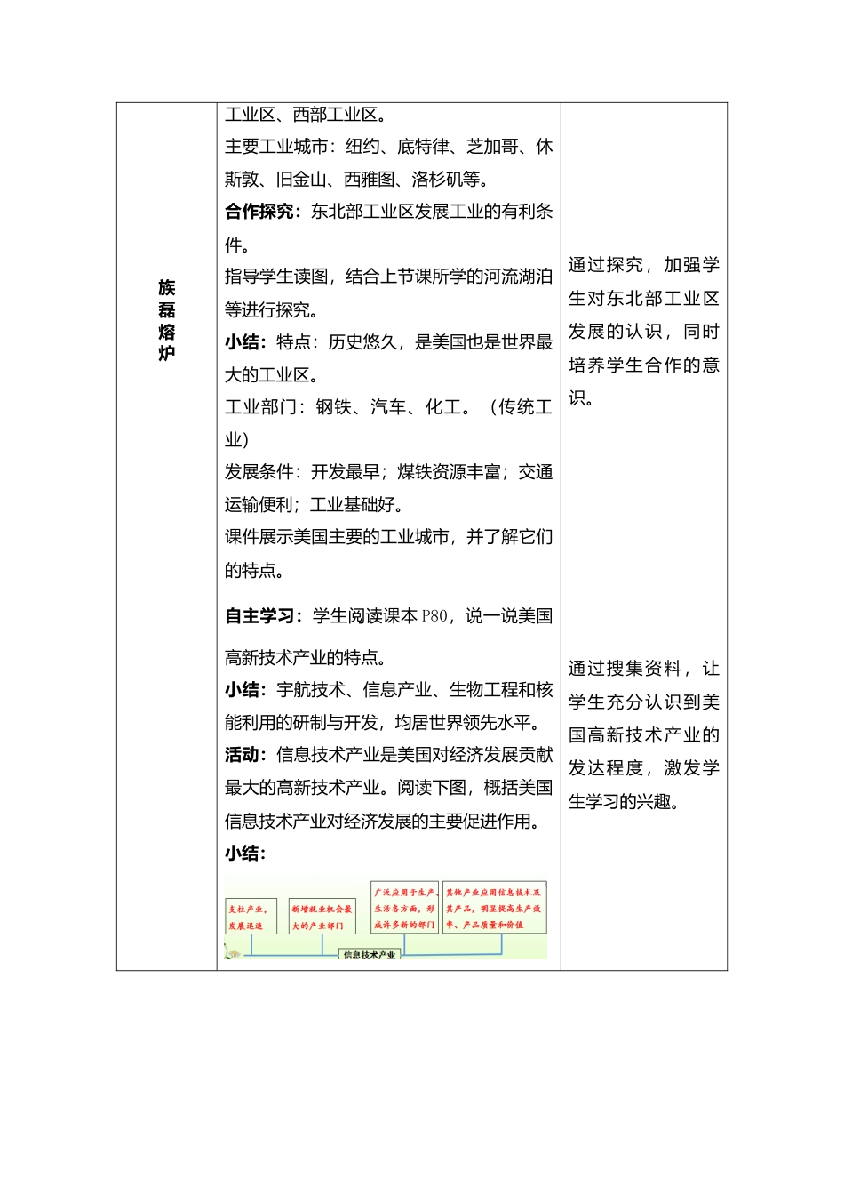 人教版七下地理9.1.2美国 教学设计.doc_第2页