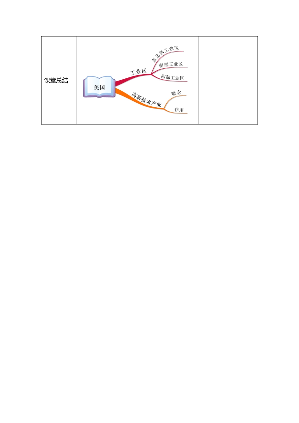 人教版七下地理9.1.2美国 教学设计.doc_第3页