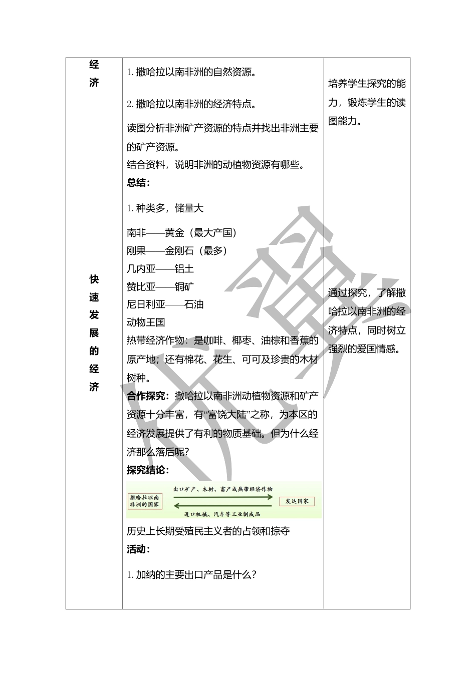 人教版七下地理8.3撒哈拉以南非洲 教学设计.doc_第3页