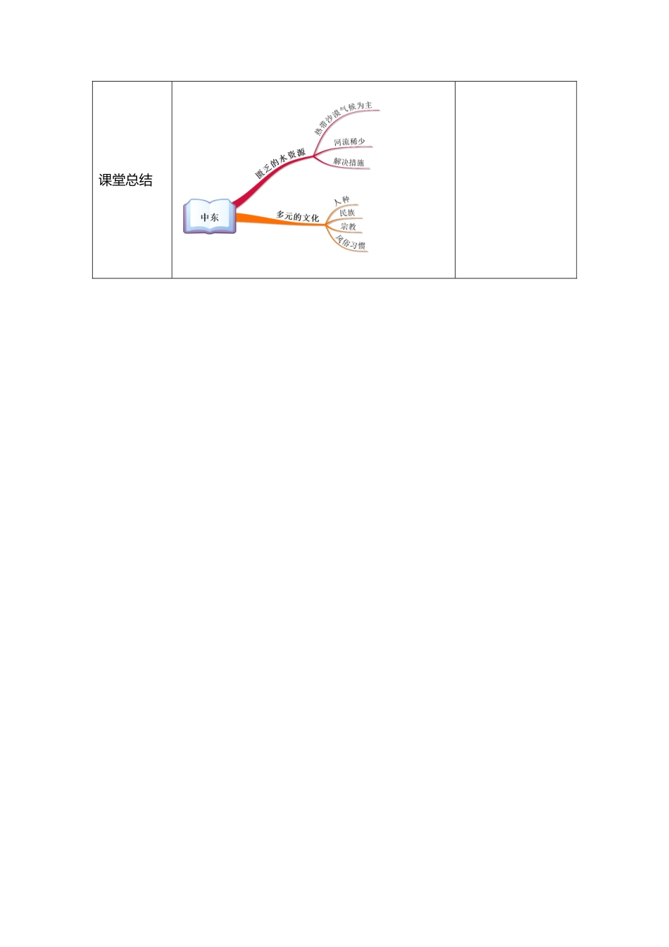 人教版七下地理8.1中东第2课时 教学设计.doc_第3页