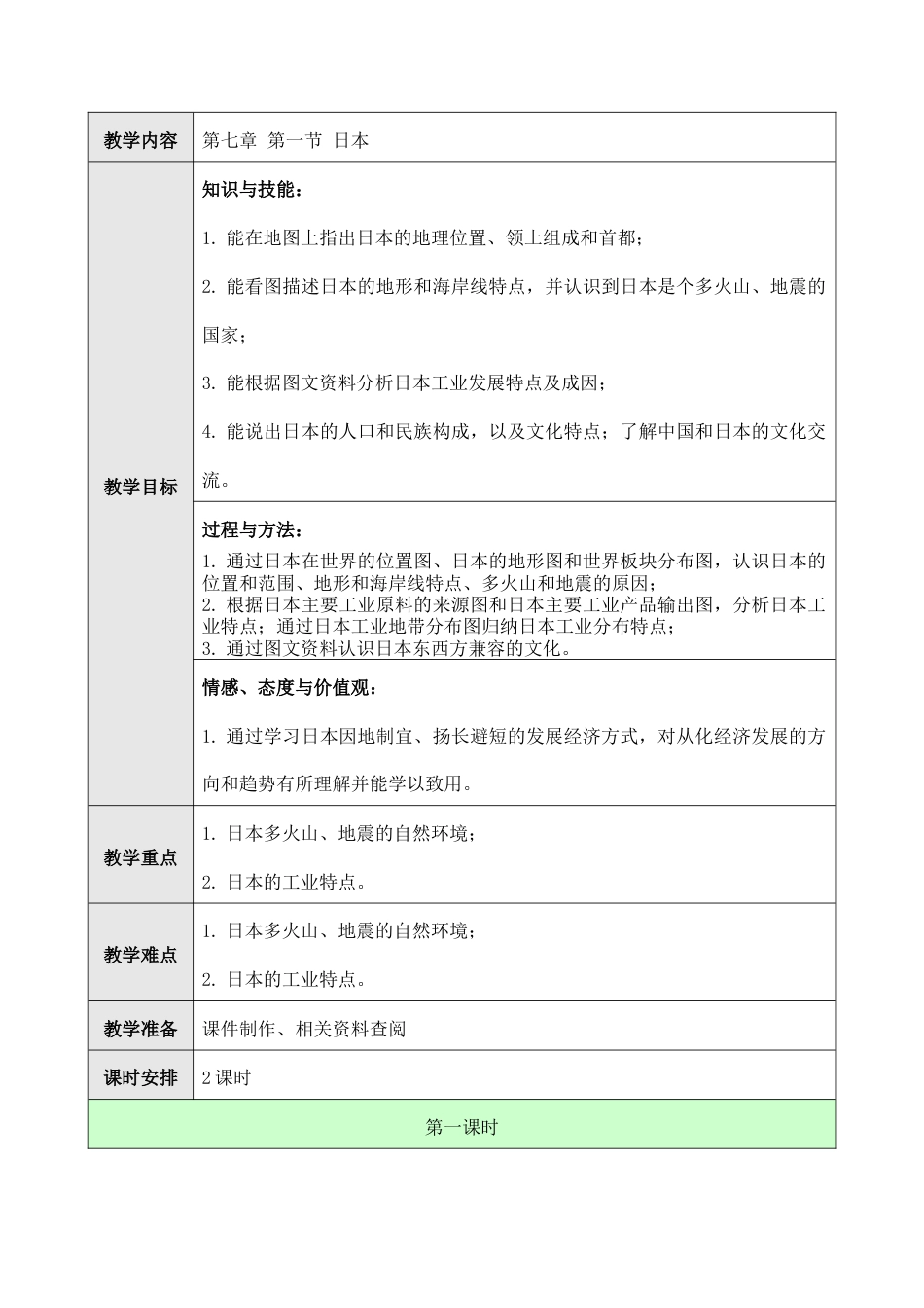 人教版七年级下册第七章第一节日本教案.doc_第1页