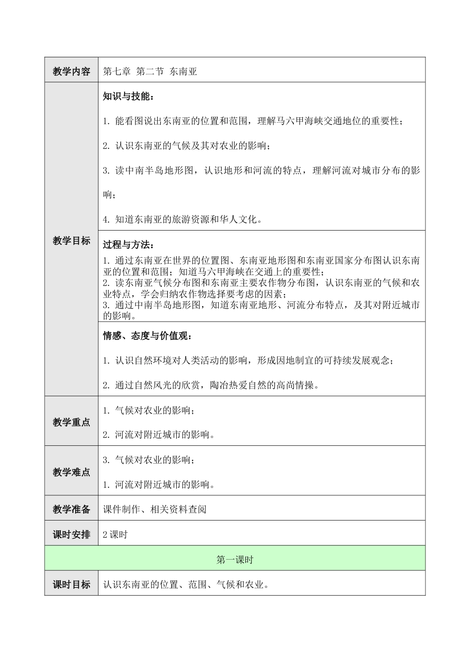 人教版七年级下册第七章第二节东南亚教案.doc_第1页
