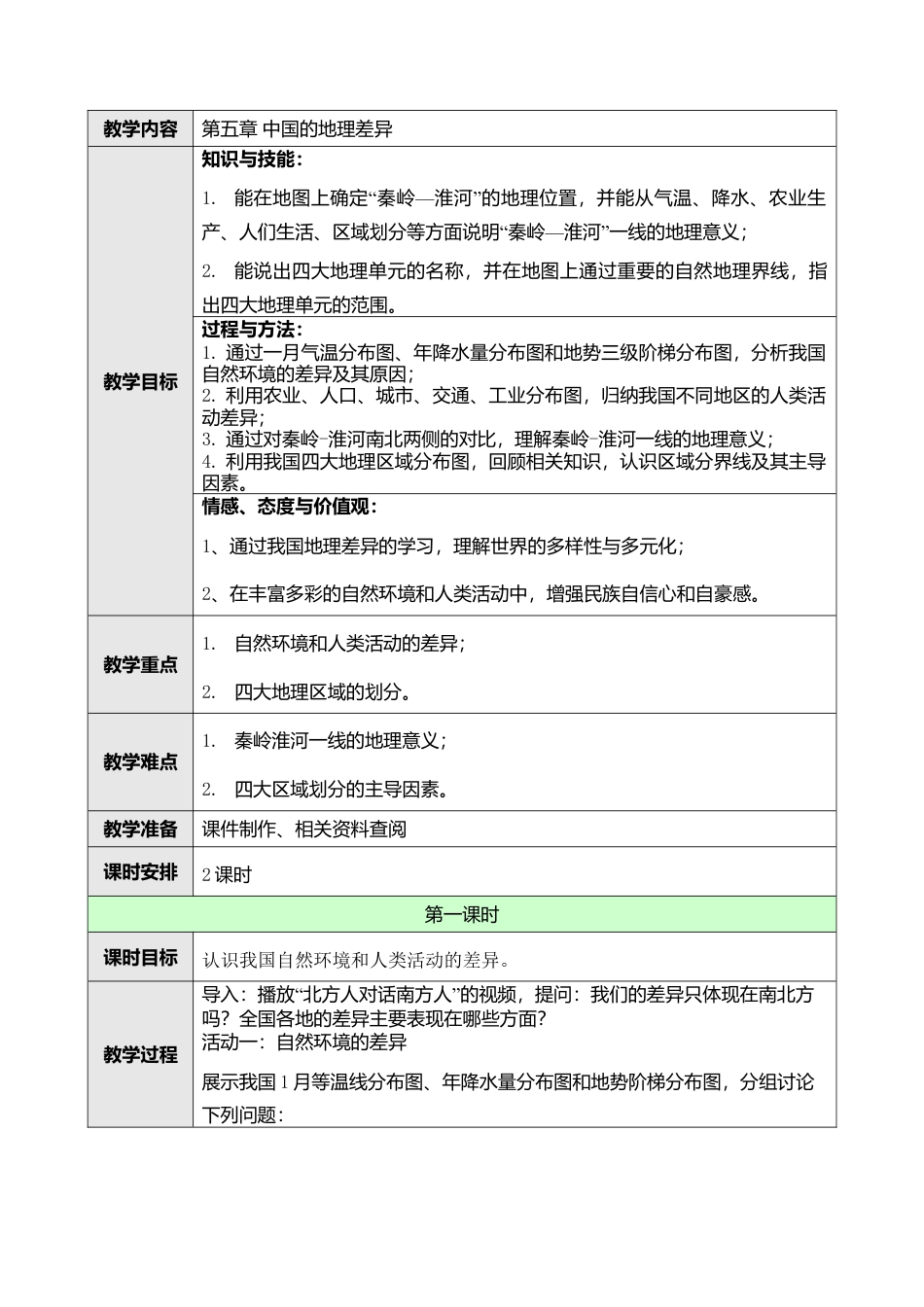 人教版八年级下册第五章中国的地理差异教案.doc_第1页