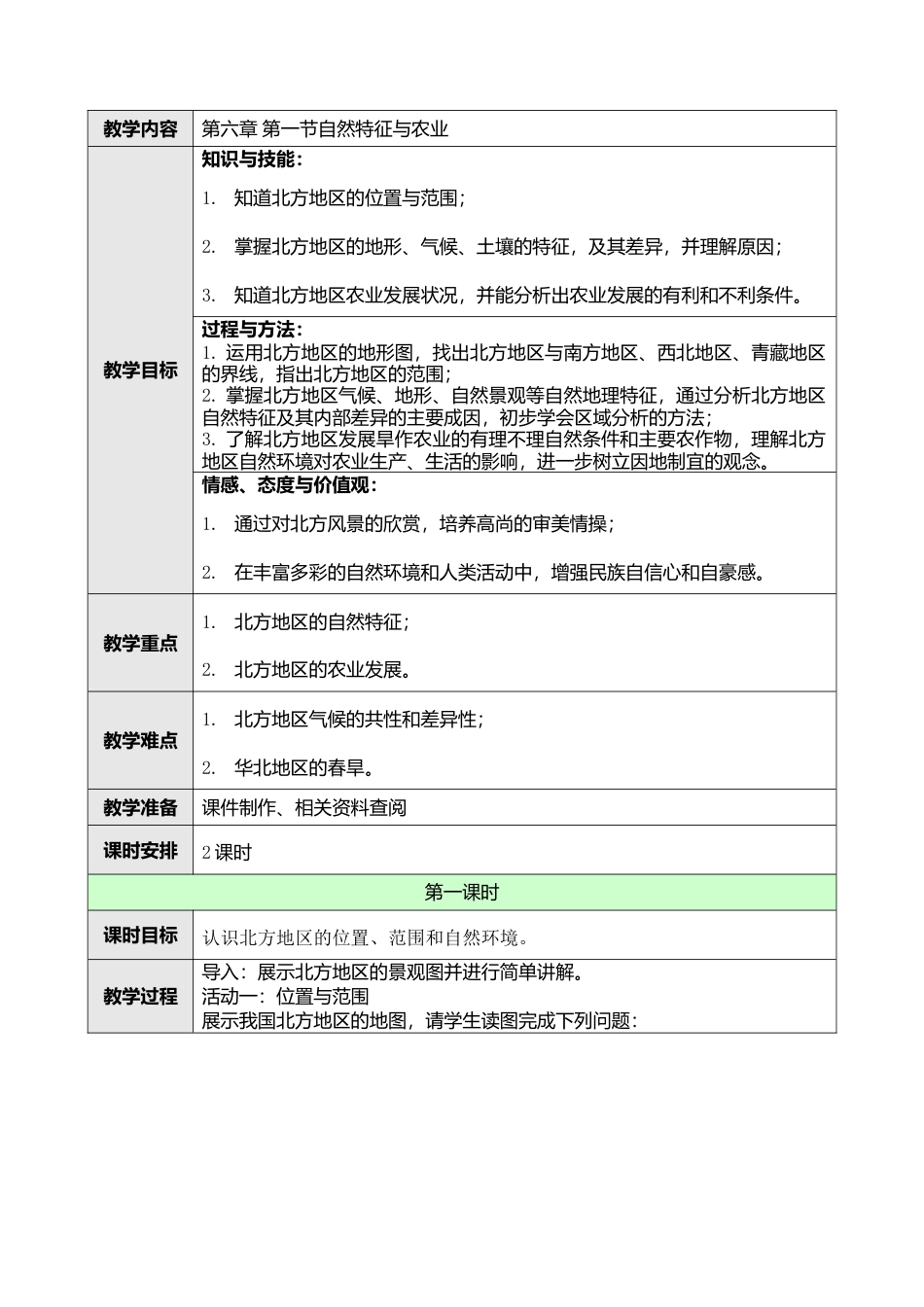 人教版八年级下册第六章第一节自然特征与农业教案.doc_第1页