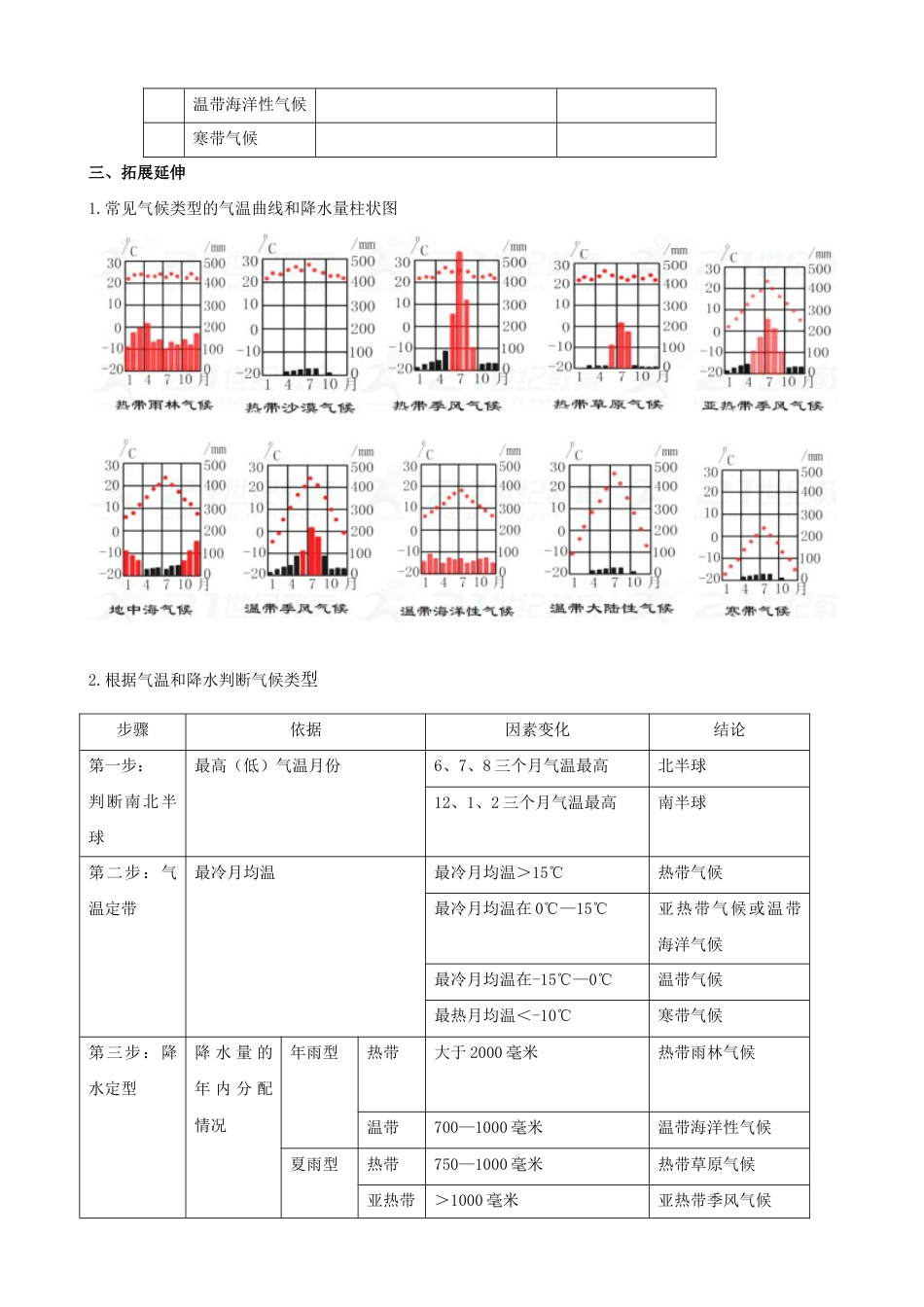 第三章第四节世界的气候第2课时学案-人教版初中地理.doc_第2页