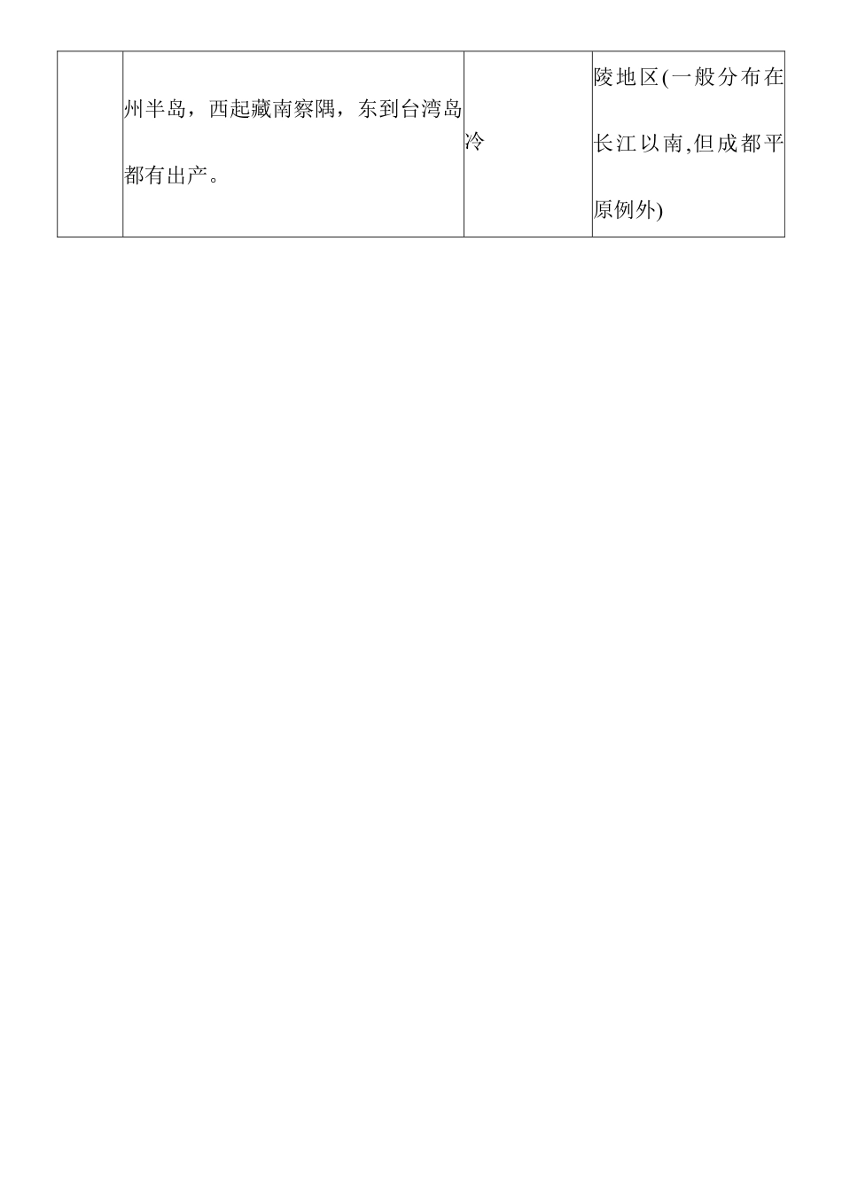 部分农作物的生长习性及分布地区-人教版初中地理.doc_第2页