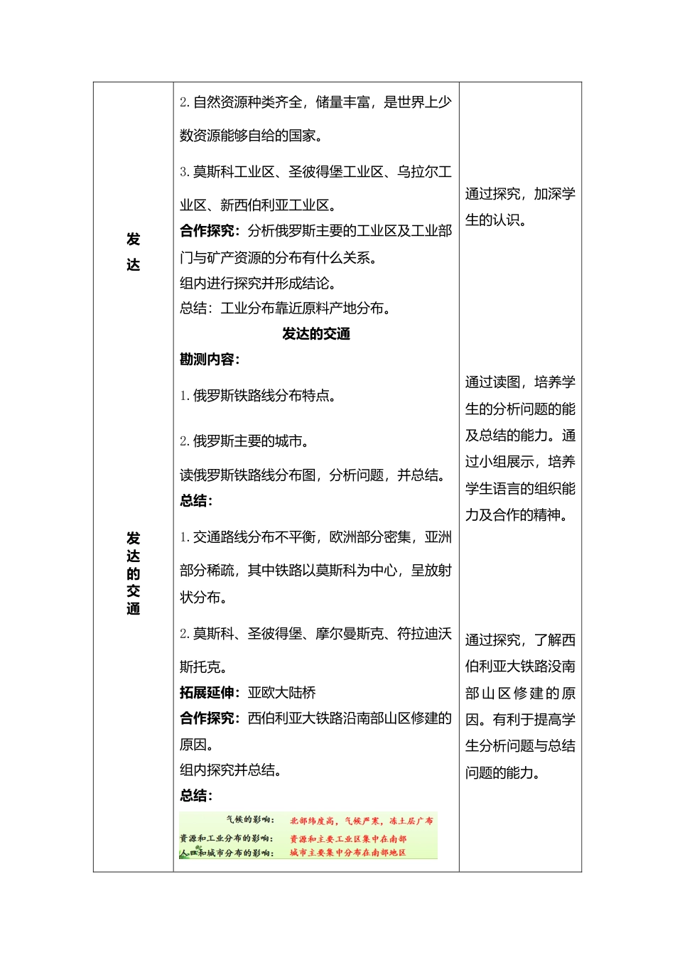 7.4俄罗斯第2课时(教案)-人教版初中地理.doc_第2页