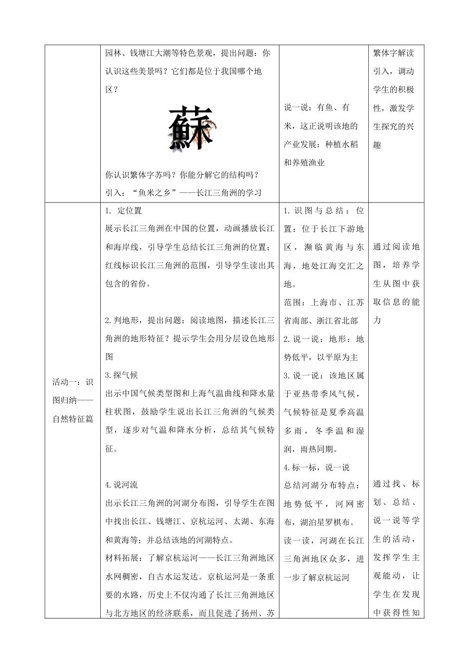 7.2.1《“鱼米之乡”—长江三角洲地区》(教案)-人教版初中地理.docx_第2页