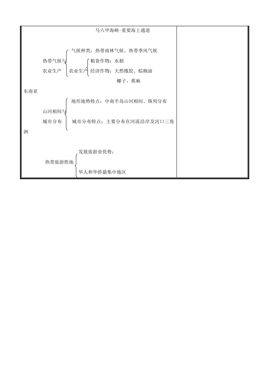 《东南亚》教案3-人教版初中地理.doc_第3页