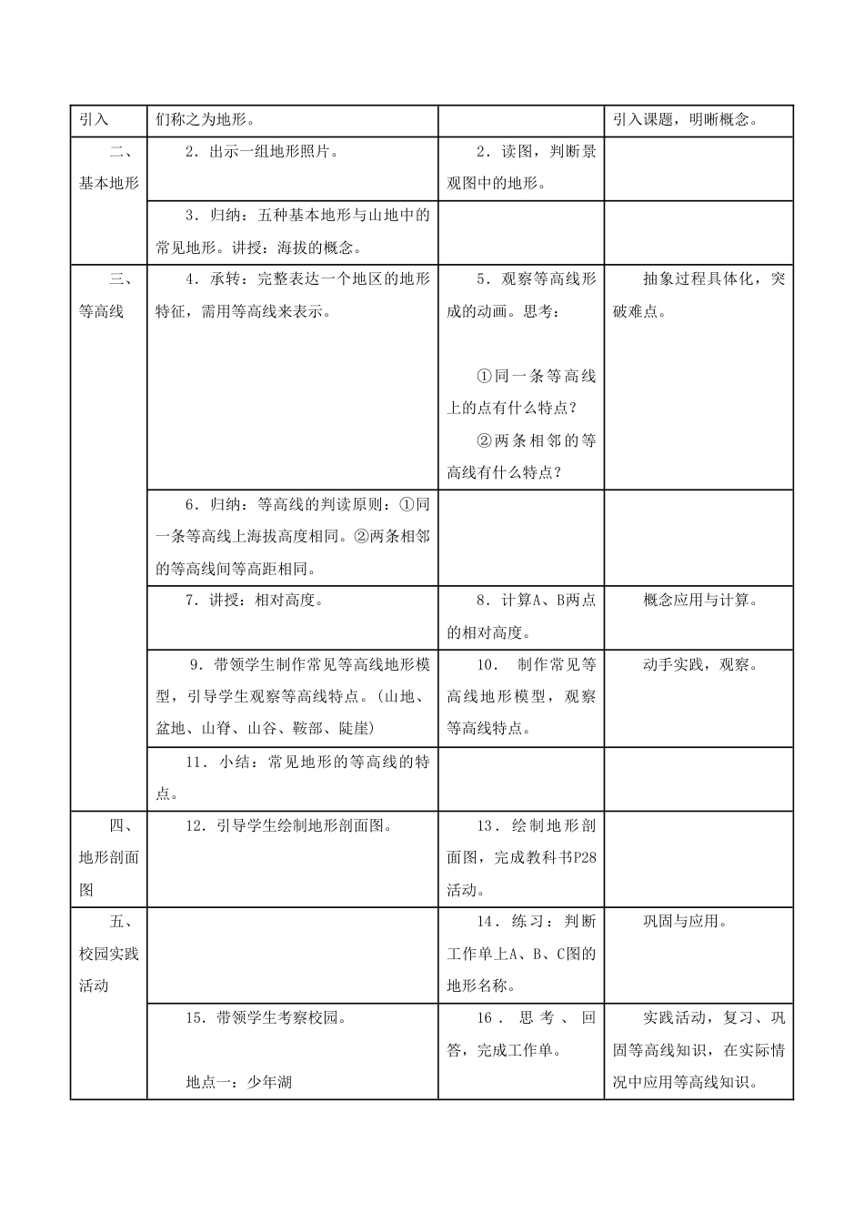《第四节 地形图的判读》教案4-人教版初中地理.doc_第2页