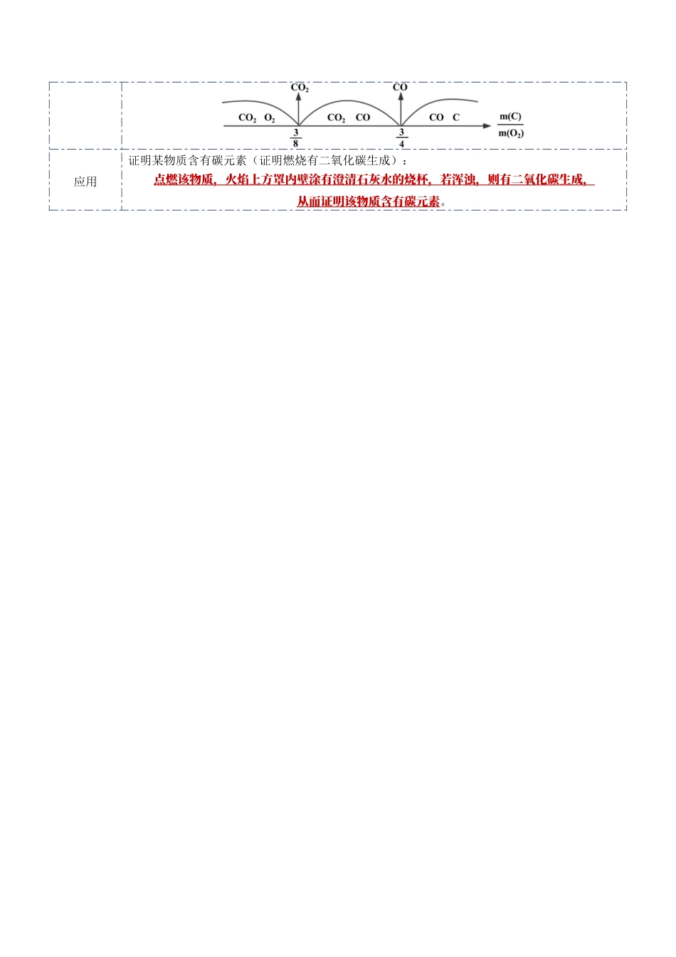 初三化学练习试卷-第六单元 碳和碳的氧化物-九年级化学上册单元复习知识清单.docx_第2页