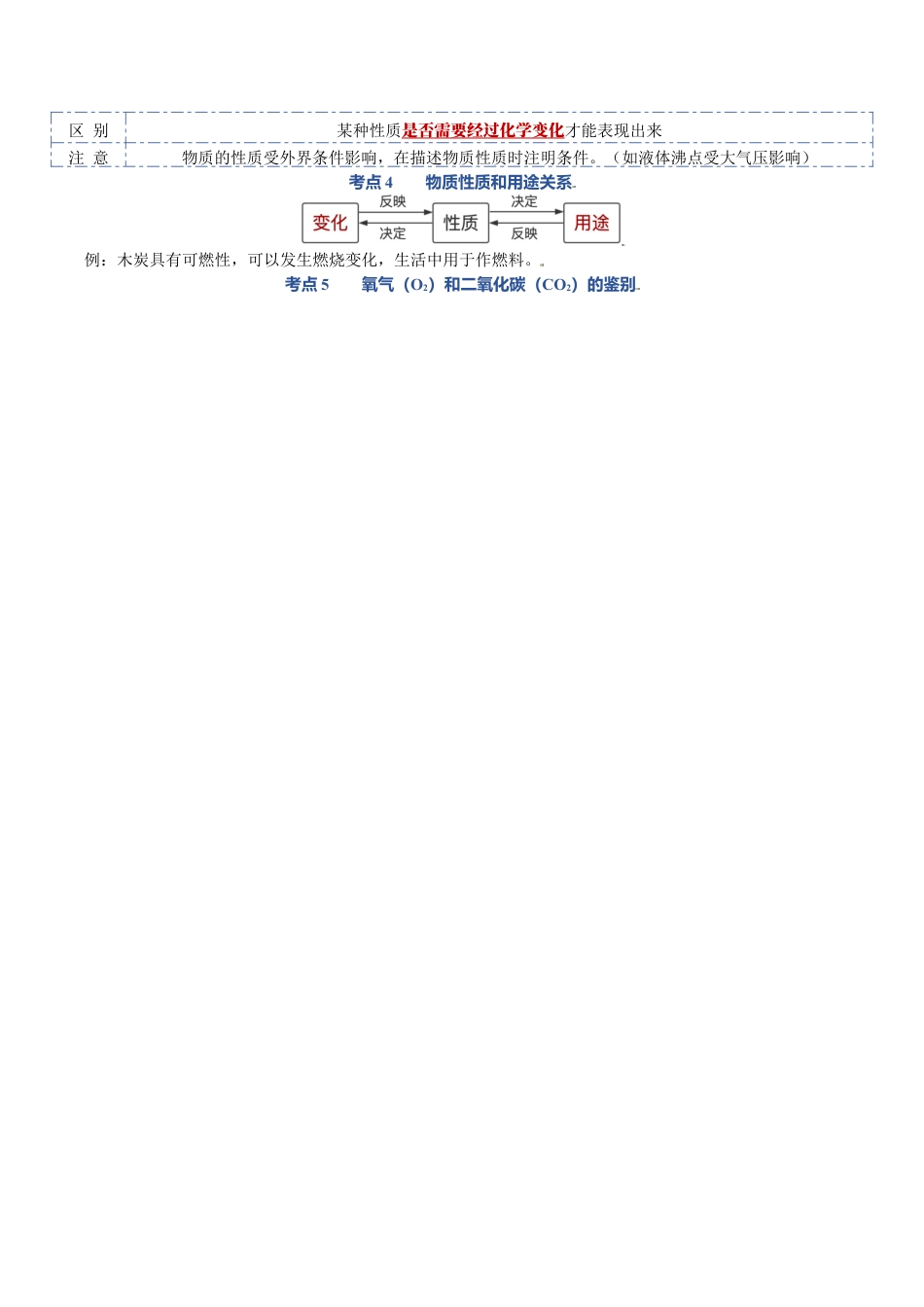初三化学练习试卷-第一单元 走进化学世界-九年级化学上册单元复习知识清单(人教版).docx_第2页