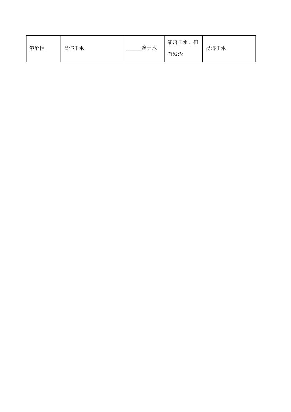初三化学练习试卷-11.2 化学肥料(人教版)(含答案解析).docx_第2页