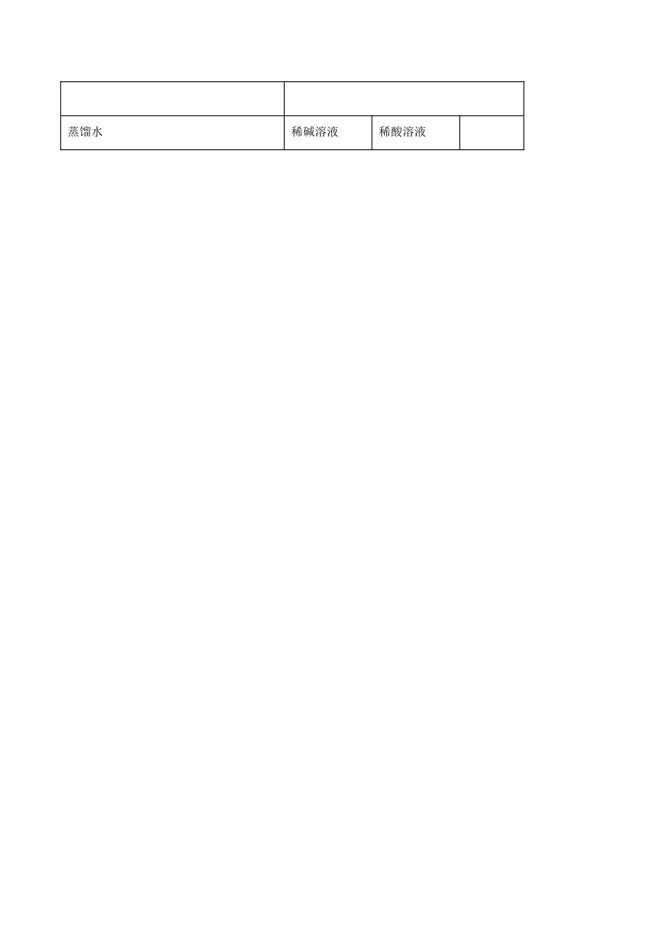 初三化学练习试卷-10.1.1 酸、碱与指示剂作用(人教版)(原版试卷).docx_第2页