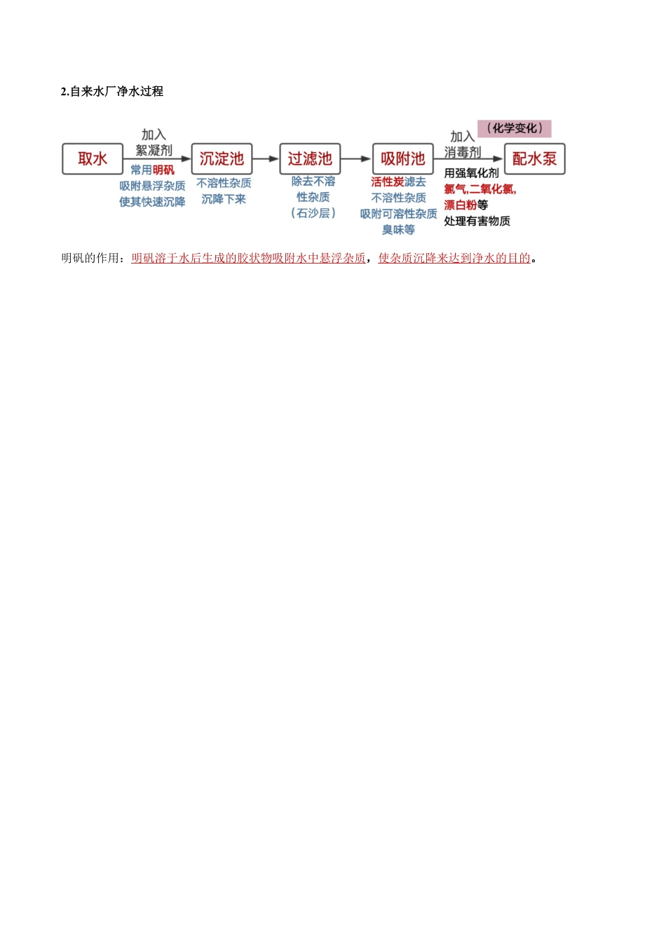 第四单元 自然界的水-九年级化学上册单元复习知识清单.docx_第2页