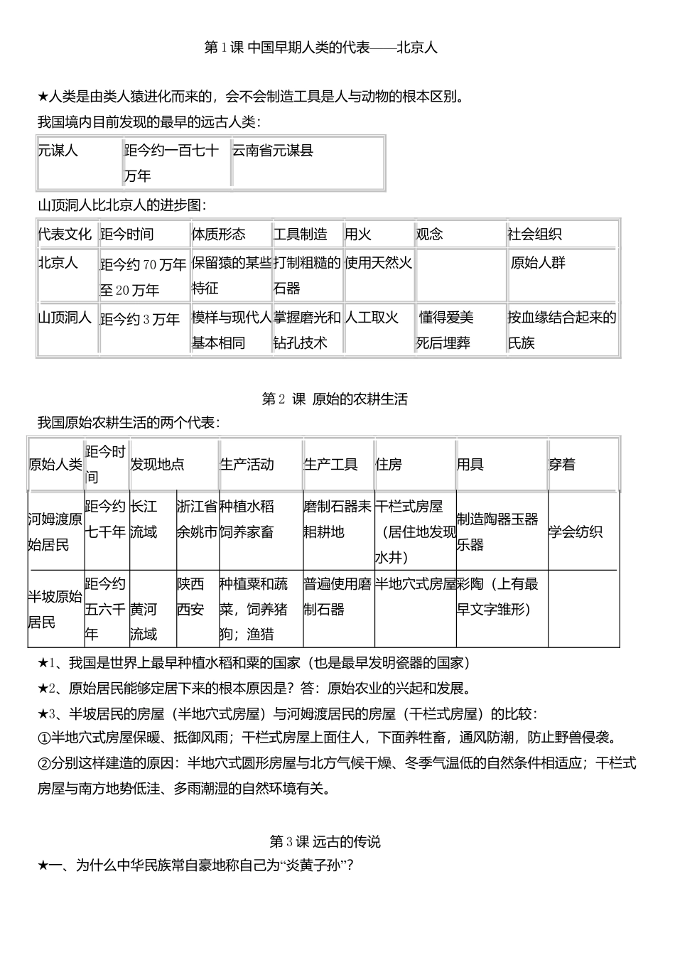 人教版七年级历史上册复习知识点.doc_第1页