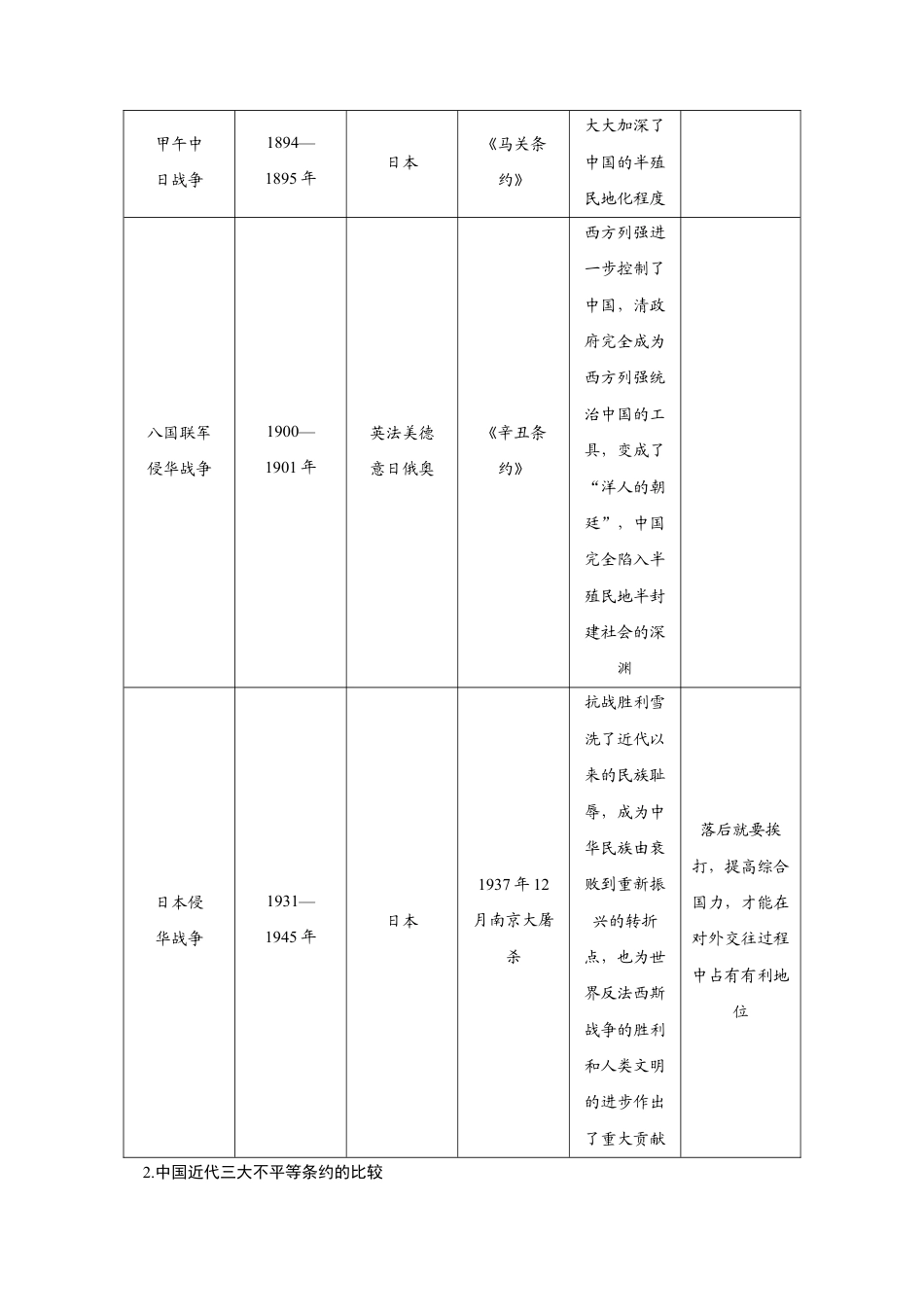 八年级历史部编版上册速记手册 第3部分专题线索归类.doc_第2页