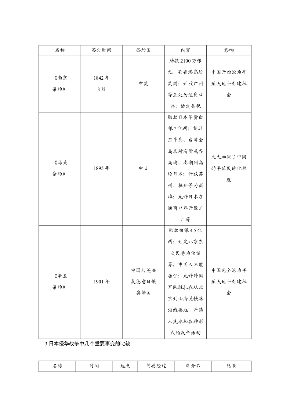 八年级历史部编版上册速记手册 第3部分专题线索归类.doc_第3页