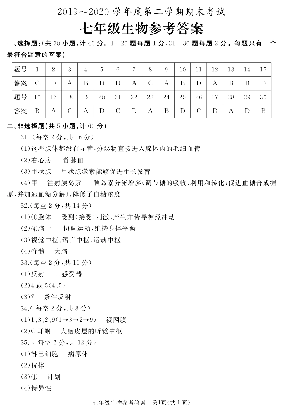 七年级下学期期末考试生物试题答案.pdf_第1页