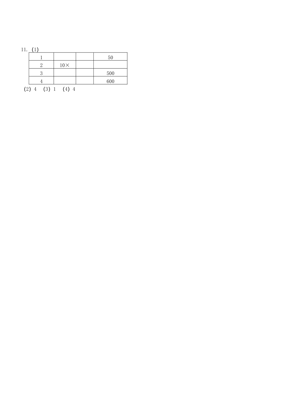 人教生物七年级上-2.1.1 练习使用显微镜 同步练习.doc_第2页