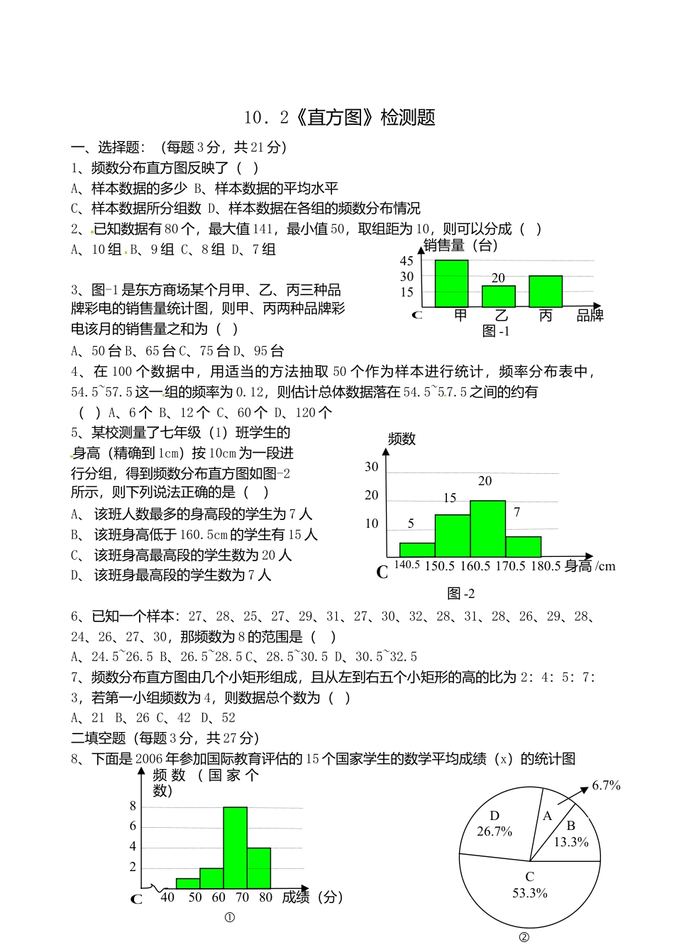 人教版数学七年级下册-10.2 直方图 检测题1.doc_第1页