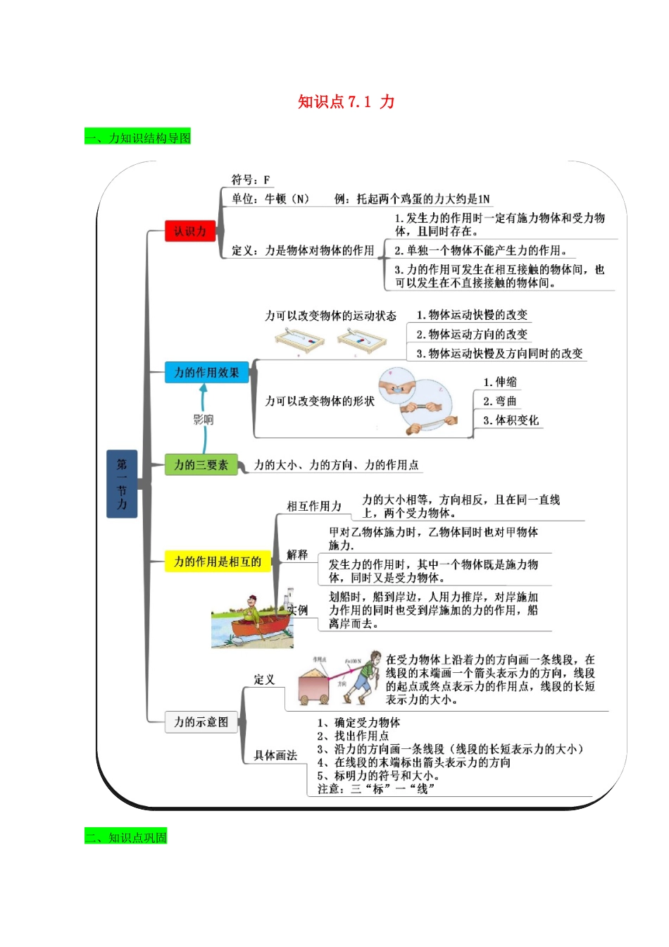 八年级物理下册7.1力期末复习-解析版.docx_第1页