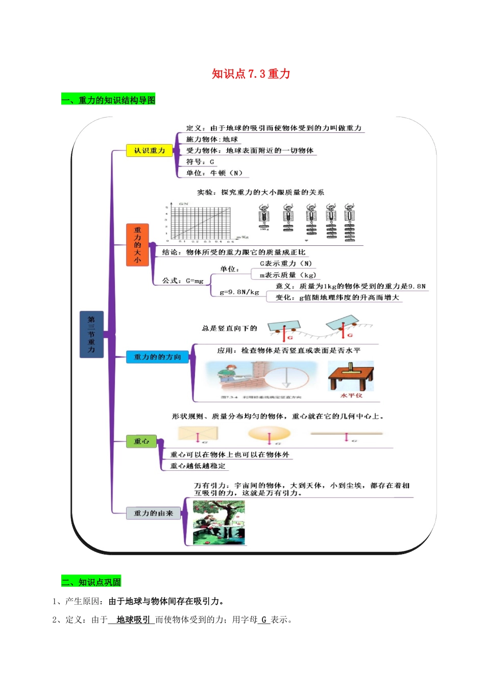 八年级物理下册7.3重力期末复习-解析版.docx_第1页