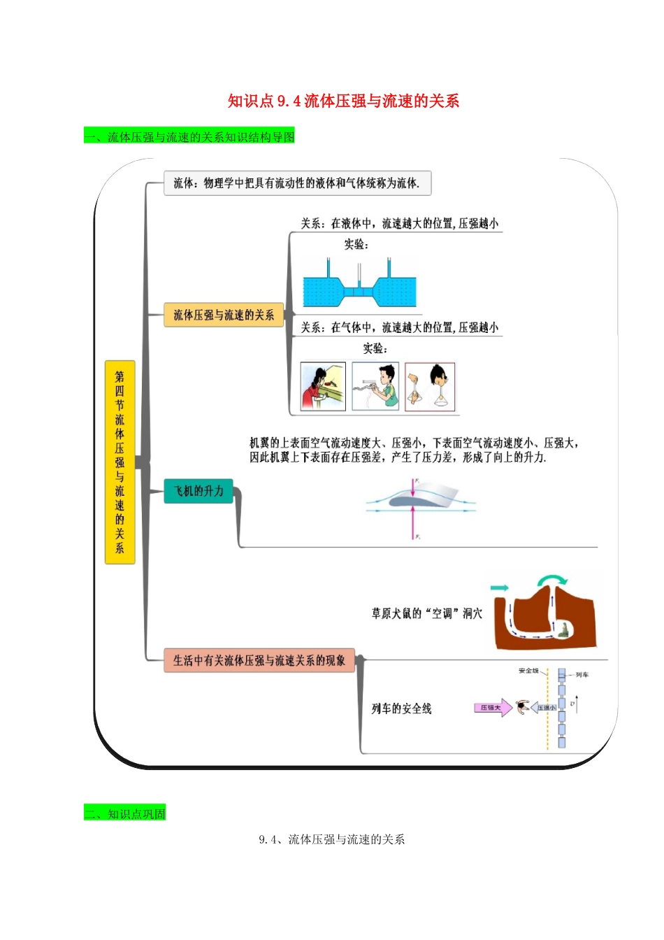 八年级物理下册9.4流体压强与流速的关系期末复习-解析版.docx_第1页