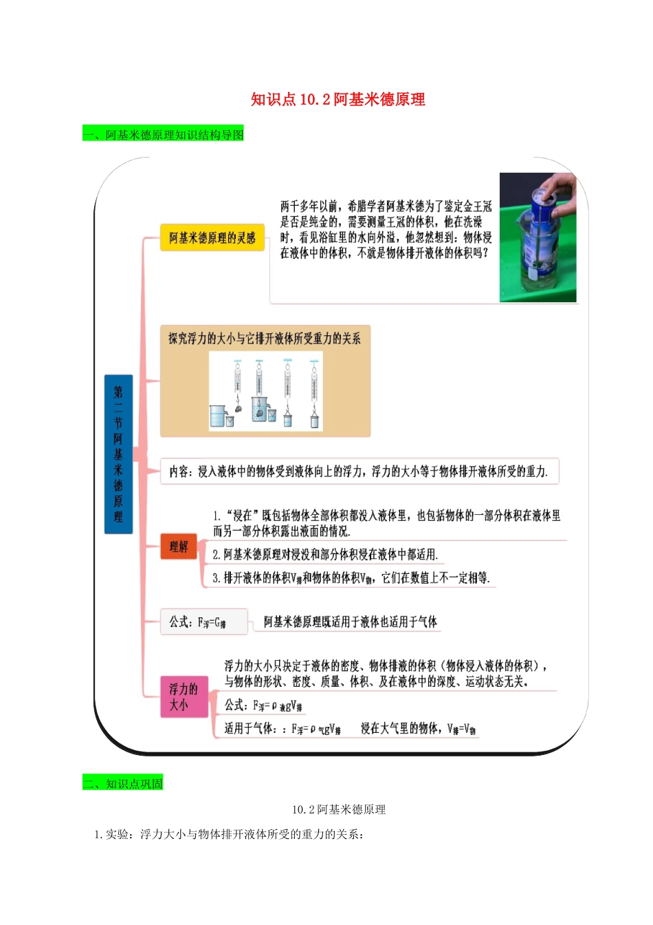 八年级物理下册10.2阿基米德原理期末复习精练-解析版.docx_第1页