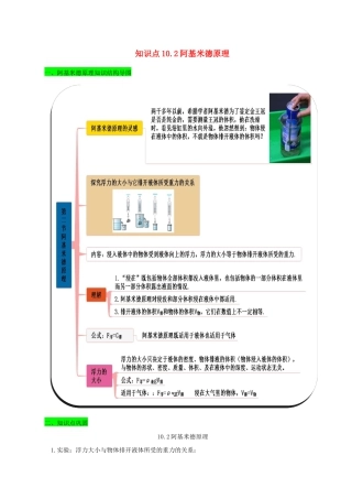 八年级物理下册10.2阿基米德原理期末复习精练-原卷.docx