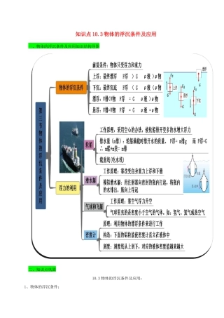 八年级物理下册10.3物体的浮沉条件及应用期末复习精练-解析版.docx