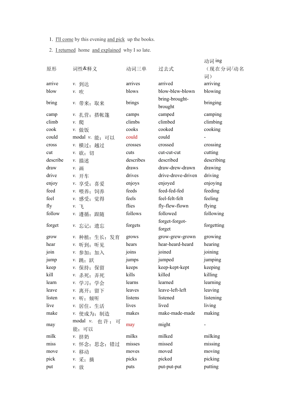 【人教版】七年级英语下册:专题02 单词词性分类(汇总)【练习】(人教版).docx_第3页