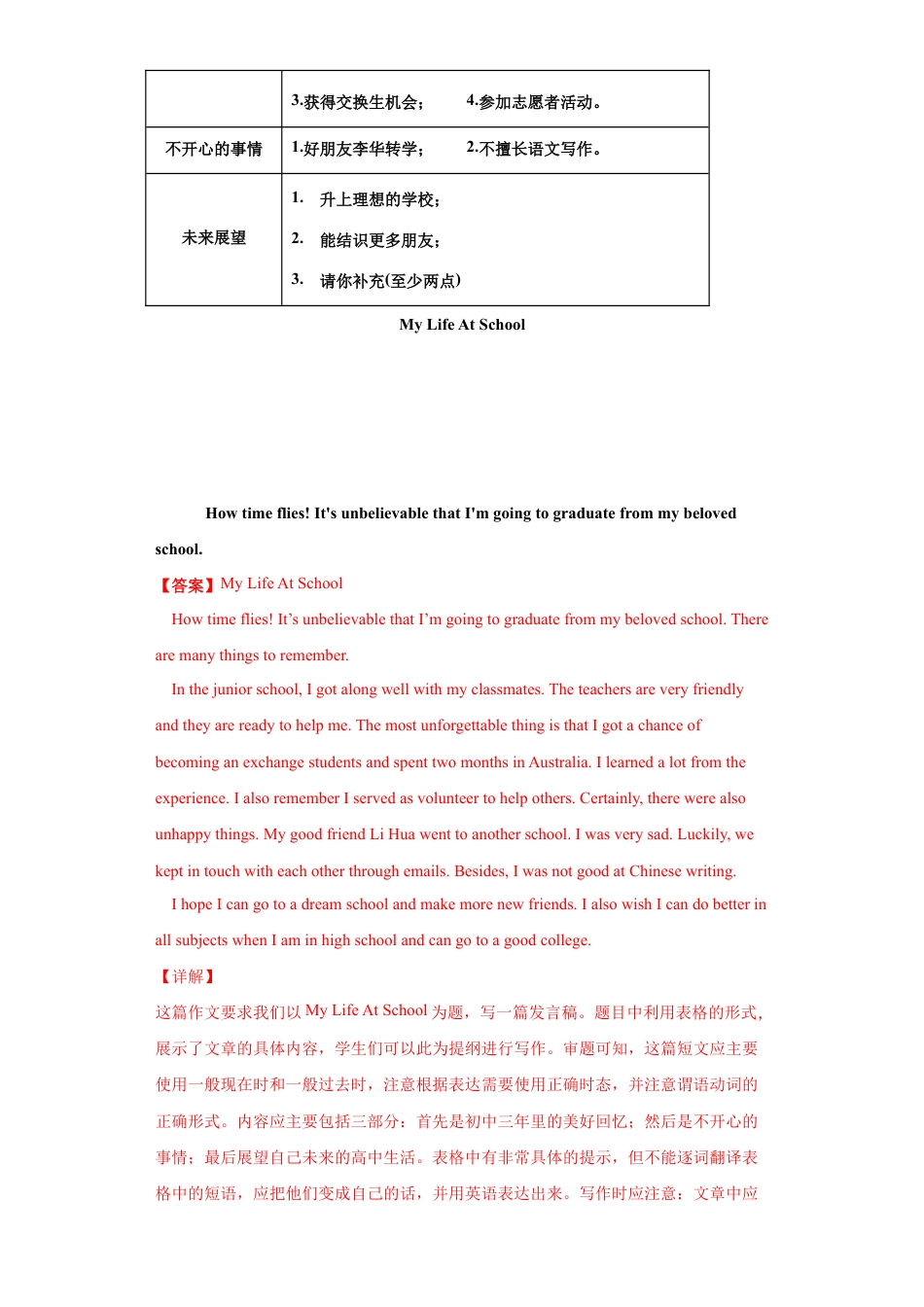 人教版初三英语九年级-专题21 话题作文(教师版).doc_第2页