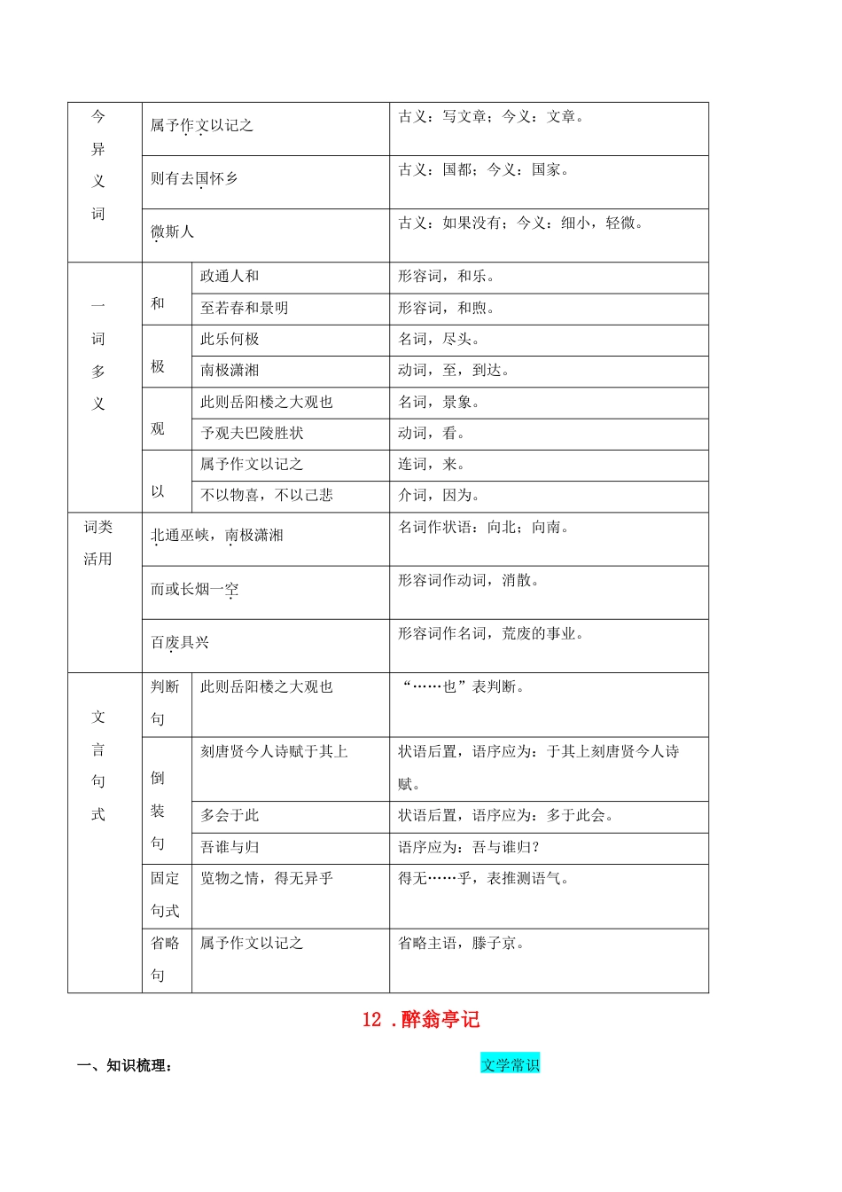 语文九年级上册 第三单元 知识总结(一).doc_第3页