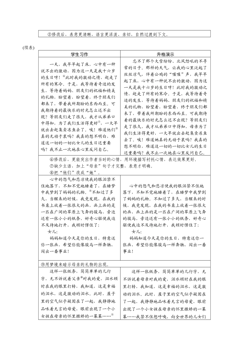 语文九年级下册 第四单元 修改润色.docx_第3页
